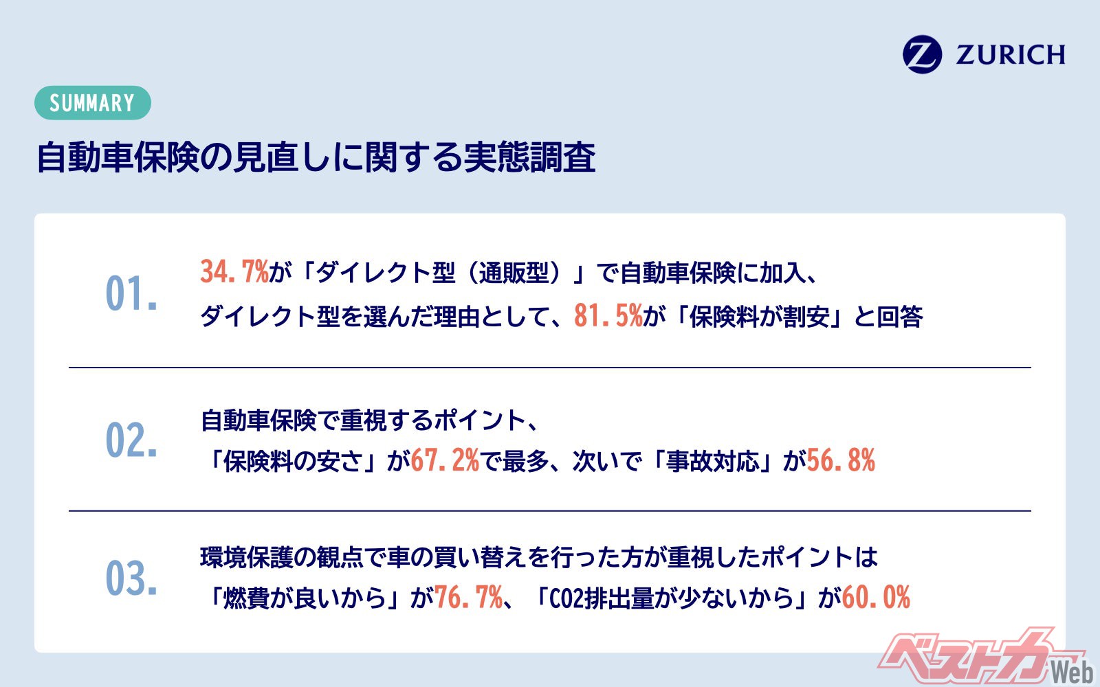 ダイレクト 型 自動車 保険 - そのメリットと選び方を徹底解説