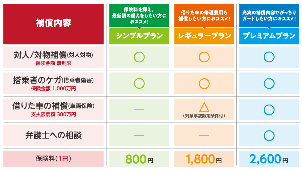 車を守るための保険 車の重要性と選び方